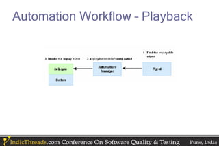 Automation Workflow – Playback
 
