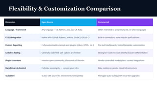 Open Source vs Commercial Test Automation Tools: Cost, Flexibility, and ...
