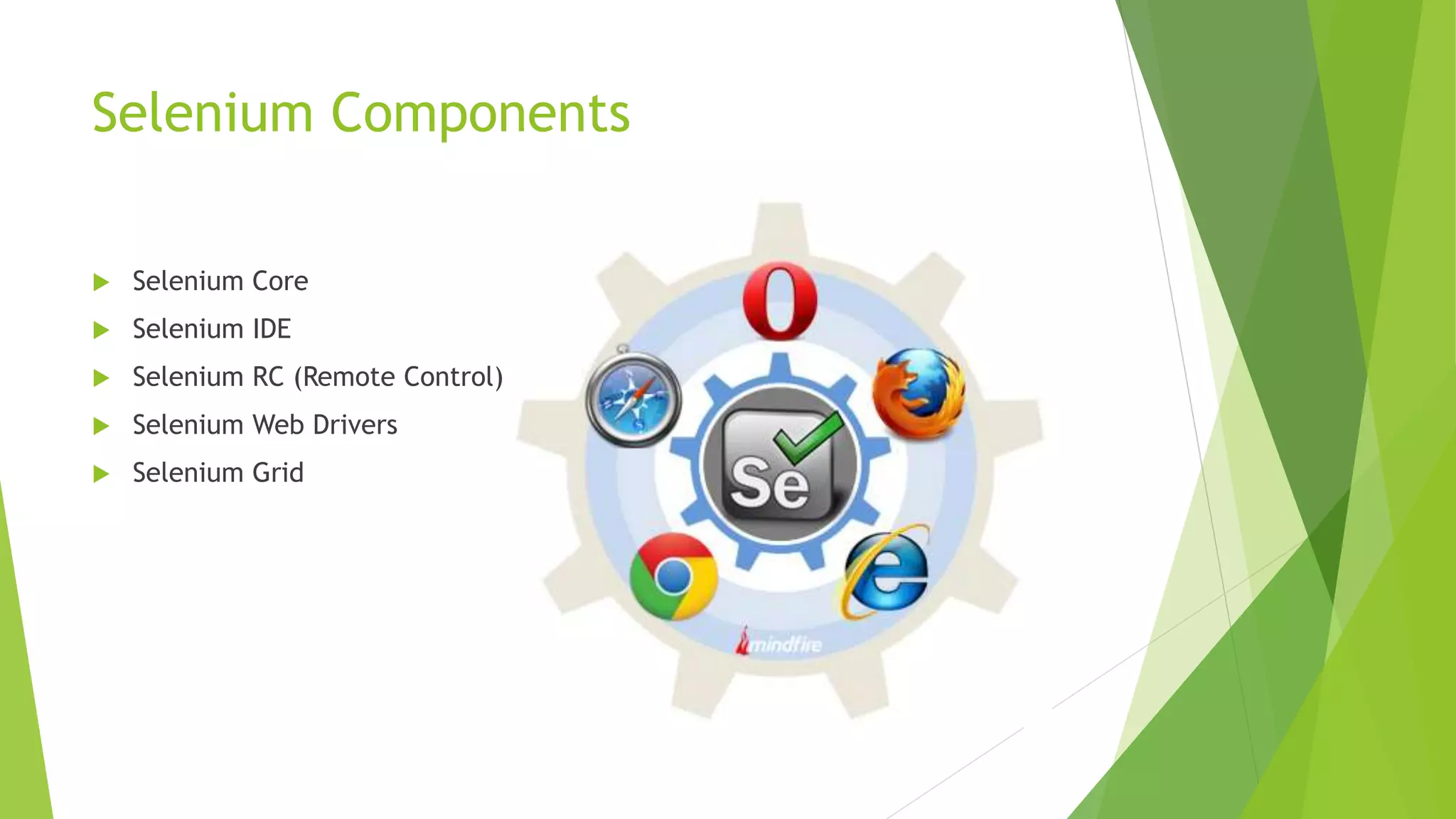 Selenium Components
 Selenium Core
 Selenium IDE
 Selenium RC (Remote Control)
 Selenium Web Drivers
 Selenium Grid
 