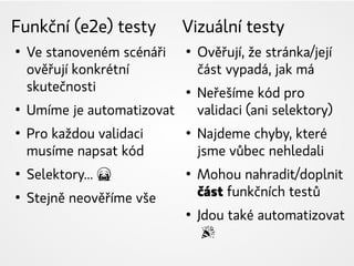 Funkční (e2e) testy
●
Ve stanoveném scénáři
ověřují konkrétní
skutečnosti
●
Umíme je automatizovat
●
Pro každou validaci
musíme napsat kód
●
Selektory... 😭
●
Stejně neověříme vše
Vizuální testy
●
Ověřují, že stránka/její
část vypadá, jak má
●
Neřešíme kód pro
validaci (ani selektory)
●
Najdeme chyby, které
jsme vůbec nehledali
●
Mohou nahradit/doplnit
část funkčních testů
●
Jdou také automatizovat
🎉
 