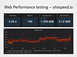 Web Performance testing – sitespeed.io
 