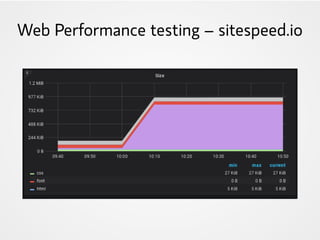 Web Performance testing – sitespeed.io
 