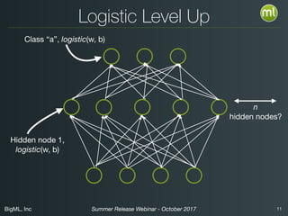 BigML, Inc 11Summer Release Webinar - October 2017
Logistic Level Up
Class “a”, logistic(w, b)
Hidden node 1,

logistic(w, b)
n
hidden nodes?
 