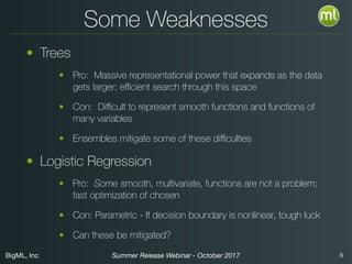 BigML, Inc 6Summer Release Webinar - October 2017
Some Weaknesses
• Trees
• Pro: Massive representational power that expands as the data
gets larger; eﬃcient search through this space
• Con: Diﬃcult to represent smooth functions and functions of
many variables
• Ensembles mitigate some of these diﬃculties
• Logistic Regression
• Pro: Some smooth, multivariate, functions are not a problem;
fast optimization
• Con: Parametric - If decision boundary is nonlinear, tough luck
• Can these be mitigated?
 