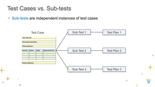 Test Cases vs. Sub-tests 
Sub-Test 3 
Sub-Test 2 
Sub-Test 1 
Test Plan 1 
Test Plan 3 
Test Plan 2 
Test Case 
•Sub-tests are independent instances of test cases  