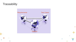 Traceability 
Requirements 
Test Cases 
Defects  