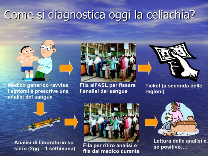 Siero da peso in eccesso
