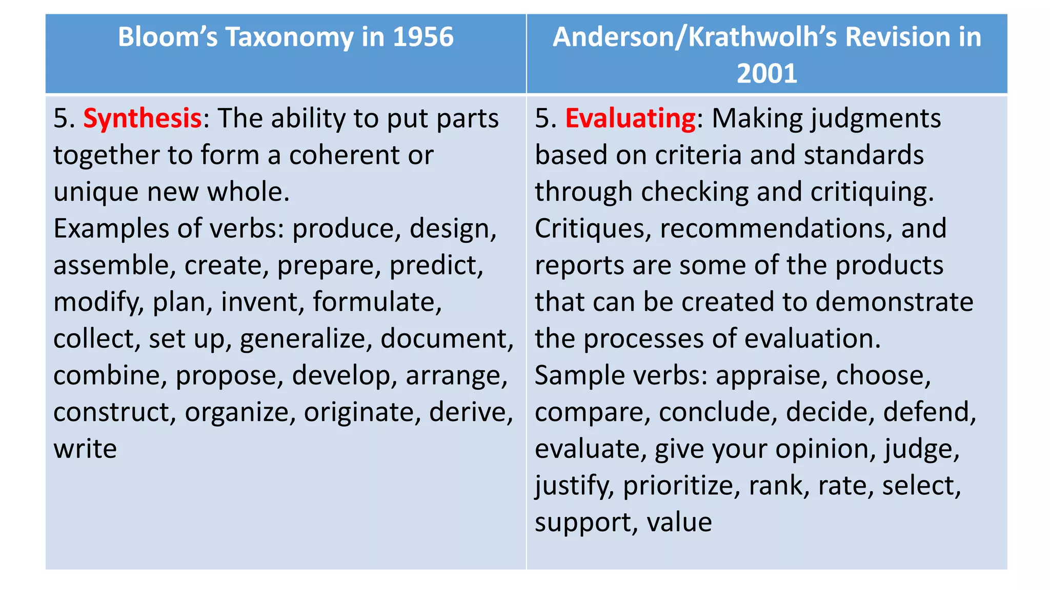 Test-Construction-B (1).pptx