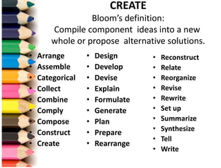 CREATE
Bloom’s definition:
Compile component ideas into a new
whole or propose alternative solutions.
• Arrange
• Assemble
• Categorical
• Collect
• Combine
• Comply
• Compose
• Construct
• Create
• Design
• Develop
• Devise
• Explain
• Formulate
• Generate
• Plan
• Prepare
• Rearrange
• Reconstruct
• Relate
• Reorganize
• Revise
• Rewrite
• Set up
• Summarize
• Synthesize
• Tell
• Write
 