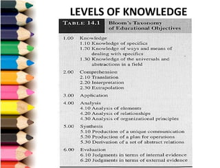 LEVELS OF KNOWLEDGE
 