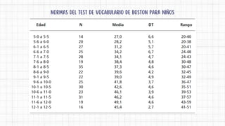 Test-de-Denominacio-n-de-Boston-BNT-pdf.pdf