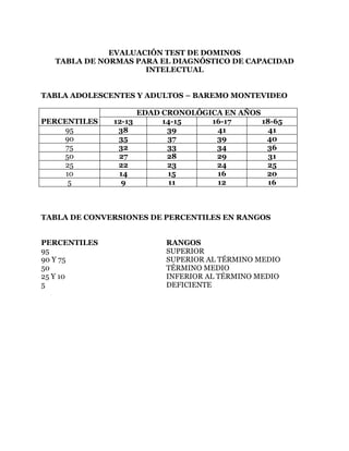 Calificación pens