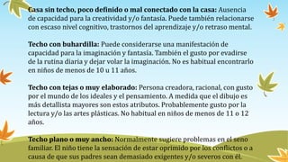 Casa sin techo, poco definido o mal conectado con la casa: Ausencia
de capacidad para la creatividad y/o fantasía. Puede también relacionarse
con escaso nivel cognitivo, trastornos del aprendizaje y/o retraso mental.
Techo con buhardilla: Puede considerarse una manifestación de
capacidad para la imaginación y fantasía. También el gusto por evadirse
de la rutina diaria y dejar volar la imaginación. No es habitual encontrarlo
en niños de menos de 10 u 11 años.
Techo con tejas o muy elaborado: Persona creadora, racional, con gusto
por el mundo de los ideales y el pensamiento. A medida que el dibujo es
más detallista mayores son estos atributos. Probablemente gusto por la
lectura y/o las artes plásticas. No habitual en niños de menos de 11 o 12
años.
Techo plano o muy ancho: Normalmente sugiere problemas en el seno
familiar. El niño tiene la sensación de estar oprimido por los conflictos o a
causa de que sus padres sean demasiado exigentes y/o severos con él.
 