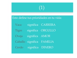 Esto define tus prioridades en tu vida:  Vaca   significa  CARRERA  Tigre   significa  ORGULLO  Oveja   significa  AMOR  Caballo   significa  FAMILIA  Cerdo   significa  DINERO  (1)  