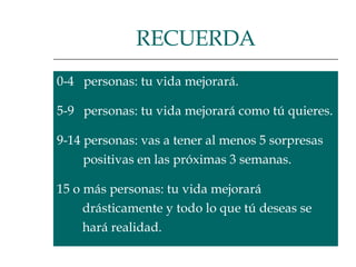 RECUERDA 0-4  personas: tu vida mejorará.  5-9  personas: tu vida mejorará como tú quieres.  9-14 personas: vas a tener al menos 5 sorpresas   positivas en las próximas 3 semanas.  15 o más personas: tu vida mejorará  drásticamente y todo lo que tú deseas se  hará realidad.  