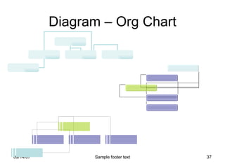 Diagram – Org Chart 