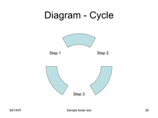 Diagram - Cycle Step 2 Step 3 Step 1 