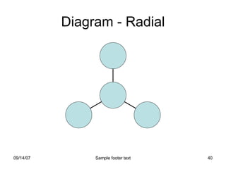 Diagram - Radial 