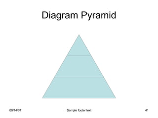 Diagram Pyramid 