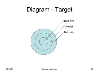 Diagram - Target Not quite Almost Bulls eye 