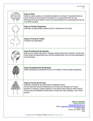 Test del Arbol
- 18 -
Adriana S. Masuello
Grafoanalizando®
www.grafoanalizando.com
E-Mail: grafoanalizando@grafoanalizando.com
P.O. BOX 55675
Phoenix, AZ 85078 - 5675
USA
Copyright since 1998. Adriana S. Masuello. Designed by Grafoanalizando®
Copa en Red.
Existe en estos sujetos un importante estado de confusión. Figurativamente es
como si éstos se encontraran enredados en sus pensamientos. Es muy
dificultosa la hora de decidir, tienen una personalidad muy complicada que les es
muy difícil manejar.
Copa en Finales Angulosos.
Indicador de agresividad, deseos de herir, tendencias a la crítica.
Copa en Forma de Trébol.
Indicador de originalidad.
Copa Parcialmente Sombreada.
Este tipo de sujetos deja relucir, destaca ciertas ideas pero esconde, oculta otras.
Cierto grado de agresividad que controla obedeciendo a las normas estipuladas y
a los principios.
Copa Completamente Sombreada.
Sujeto bloqueado completamente por un completo y fuerte estado angustioso.
Copa en Forma de Círculos.
Indicador importante de obsesividad y debilidad mental.
En los casos de neurosis obsesivas, los círculos son trazados con mayor
precisión y retoque o repaso (debido a una actitud anal propia en estos casos).
En los casos de debilidad mental estos círculos son más ovalados y con menor
presión.
 
