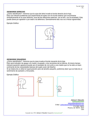 Test del Arbol
- 36 -
DESBORDE DERECHO.
¿Cómo identificarlo?: Veremos que la copa del árbol invade el borde derecho de la hoja.
Esto nos indicará problemas que experimenta el sujeto con el mundo exterior (por encontrarse
simbólicamente en la zona derecha, zona de las relaciones externas, con el otro, con la sociedad). Esto
puede darse por agresión o por estar a la defensiva. Generalmente esto nos va a indicar agresividad.
Ejemplo Gráfico:
DESBORDE IZQUIERDO.
¿Cómo identificarlo?: Veremos que la copa invade el borde izquierdo de la hoja.
Esto será indicador de apego a la madre, al pasado, a los recuerdos de la infancia. Al mismo tiempo
indicará oposición agresiva (puede ser el resultado de vivir junto a una madre que no ha sido un buen
continente de las necesidades básicas del sujeto autor del diseño)
Si se tratara de un árbol en igual posición pero de tamaño pequeño, podremos decir que se trata de un
sentimiento de opresión y minusvalía.
Ejemplo Gráfico:
Adriana S. Masuello
Grafoanalizando®
www.grafoanalizando.com
E-Mail: grafoanalizando@grafoanalizando.com
P.O. BOX 55675
Phoenix, AZ 85078 - 5675
USA
Copyright since 1998. Adriana S. Masuello. Designed by Grafoanalizando®
 