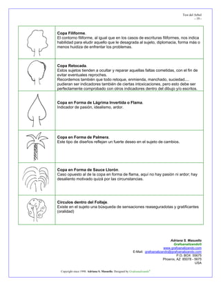 Test del Arbol
- 19 -
Adriana S. Masuello
Grafoanalizando®
www.grafoanalizando.com
E-Mail: grafoanalizando@grafoanalizando.com
P.O. BOX 55675
Phoenix, AZ 85078 - 5675
USA
Copyright since 1998. Adriana S. Masuello. Designed by Grafoanalizando®
Copa Filiforme.
El contorno filiforme, al igual que en los casos de escrituras filiformes, nos indica
habilidad para eludir aquello que le desagrada al sujeto, diplomacia, forma más o
menos huidiza de enfrentar los problemas.
Copa Retocada.
Estos sujetos tienden a ocultar y reparar aquellas faltas cometidas, con el fin de
evitar eventuales reproches.
Recordemos también que todo retoque, enmienda, manchado, suciedad....
pudieran ser indicadores también de ciertas intoxicaciones, pero esto debe ser
perfectamente comprobado con otros indicadores dentro del dibujo y/o escritos.
Copa en Forma de Lágrima Invertida o Flama.
Indicador de pasión, idealismo, ardor.
Copa en Forma de Palmera.
Este tipo de diseños reflejan un fuerte deseo en el sujeto de cambios.
Copa en Forma de Sauce Llorón.
Caso opuesto al de la copa en forma de flama, aquí no hay pasión ni ardor; hay
desaliento motivado quizá por las circunstancias.
Círculos dentro del Follaje.
Existe en el sujeto una búsqueda de sensaciones reaseguradotas y gratificantes
(oralidad)
 