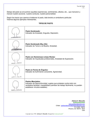 Test del Arbol
- 31 -
Debajo del pasto se encuentran aquellas experiencias, sentimientos, afectos, etc... que marcaron y
marcan nuestro accionar, nuestra conducta, nuestra personalidad.
Según los trazos que usemos al elaborar el pasto, éste tendrá un simbolismo particular.
Veamos algunos ejemplos interesantes;
TIPOS DE PASTO
Adriana S. Masuello
Grafoanalizando®
www.grafoanalizando.com
E-Mail: grafoanalizando@grafoanalizando.com
P.O. BOX 55675
Phoenix, AZ 85078 - 5675
USA
Copyright since 1998. Adriana S. Masuello. Designed by Grafoanalizando®
Pasto Sombreado:
Indicador de Ansiedad, Angustia, Depresión.
Pasto Sombreado Muy Alto:
Indicador de Temor a la Muerte, Ansiedad.
Pasto con Numerosas Líneas Rectas:
Indicador de Inquietudes profesionales, Ansiedad de Superación.
Pasto en Forma de Ángulos:
Indicador de Sufrimiento consciente, Agresividad.
Pastos Mezclados:
Indicador de Desconformidad, sujetos que protestan contra todo con
verdadera facilidad. Inestabilidad (cambian de trabajo fácilmente, no pueden
establecer vínculos estables).
 