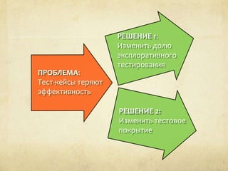 Нагрузочное тестирование