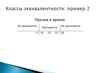 Не призывается
Призывается
Не призывается
17 18 23 25 26
Призыв в армию
 