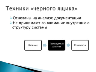 Основаны на анализе документации
Не принимают во внимание внутреннюю
структуру системы
Вводные
Тестируемый
элемент
Результаты
 