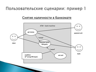 “include”
“extend”
ATM – bank machine
get money
extension points
PIN query
eat cardcondition:
{3
rd
wrong PIN input}
payment unit
bank
client
Снятие наличности в банкомате
 