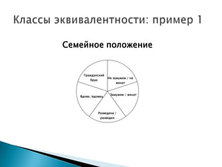 Не замужем / не
женат
Замужем / женат
Разведена /
разведен
Вдова /вдовец
Гражданский
брак
Семейное положение
 