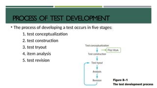 Test-development-PPT.pptx as of year 2026y | PPTX