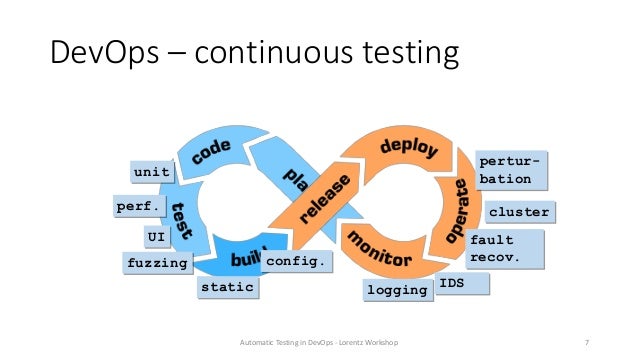 Automatic testing in DevOps