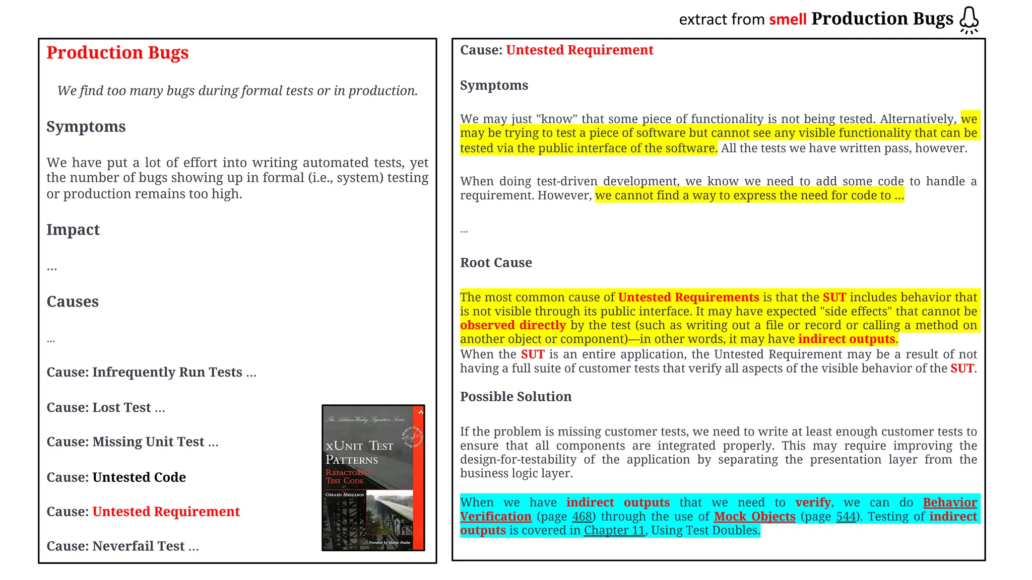 extract from smell Production Bugs
Production Bugs
We find too many bugs during formal tests or in production.
Symptoms
We have put a lot of effort into writing automated tests, yet
the number of bugs showing up in formal (i.e., system) testing
or production remains too high.
Impact
…
Causes
…
Cause: Infrequently Run Tests …
Cause: Lost Test …
Cause: Missing Unit Test …
Cause: Untested Code
Cause: Untested Requirement
Cause: Neverfail Test …
Cause: Untested Requirement
Symptoms
We may just "know" that some piece of functionality is not being tested. Alternatively, we
may be trying to test a piece of software but cannot see any visible functionality that can be
tested via the public interface of the software. All the tests we have written pass, however.
When doing test-driven development, we know we need to add some code to handle a
requirement. However, we cannot find a way to express the need for code to …
…
Root Cause
The most common cause of Untested Requirements is that the SUT includes behavior that
is not visible through its public interface. It may have expected "side effects" that cannot be
observed directly by the test (such as writing out a file or record or calling a method on
another object or component)—in other words, it may have indirect outputs.
When the SUT is an entire application, the Untested Requirement may be a result of not
having a full suite of customer tests that verify all aspects of the visible behavior of the SUT.
Possible Solution
If the problem is missing customer tests, we need to write at least enough customer tests to
ensure that all components are integrated properly. This may require improving the
design-for-testability of the application by separating the presentation layer from the
business logic layer.
When we have indirect outputs that we need to verify, we can do Behavior
Verification (page 468) through the use of Mock Objects (page 544). Testing of indirect
outputs is covered in Chapter 11, Using Test Doubles.
 