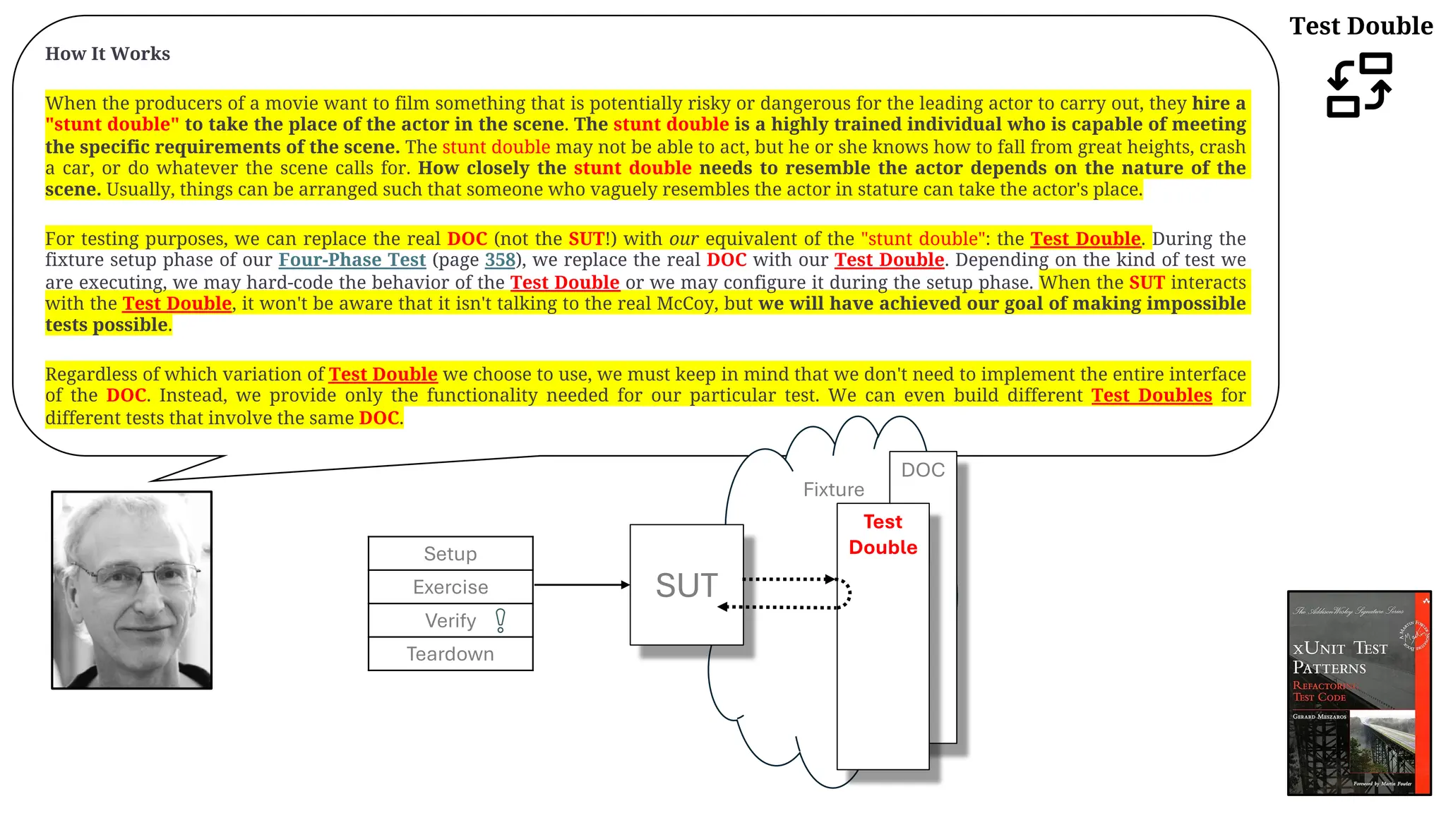 How It Works
When the producers of a movie want to film something that is potentially risky or dangerous for the leading actor to carry out, they hire a
"stunt double" to take the place of the actor in the scene. The stunt double is a highly trained individual who is capable of meeting
the specific requirements of the scene. The stunt double may not be able to act, but he or she knows how to fall from great heights, crash
a car, or do whatever the scene calls for. How closely the stunt double needs to resemble the actor depends on the nature of the
scene. Usually, things can be arranged such that someone who vaguely resembles the actor in stature can take the actor's place.
For testing purposes, we can replace the real DOC (not the SUT!) with our equivalent of the "stunt double": the Test Double. During the
fixture setup phase of our Four-Phase Test (page 358), we replace the real DOC with our Test Double. Depending on the kind of test we
are executing, we may hard-code the behavior of the Test Double or we may configure it during the setup phase. When the SUT interacts
with the Test Double, it won't be aware that it isn't talking to the real McCoy, but we will have achieved our goal of making impossible
tests possible.
Regardless of which variation of Test Double we choose to use, we must keep in mind that we don't need to implement the entire interface
of the DOC. Instead, we provide only the functionality needed for our particular test. We can even build different Test Doubles for
different tests that involve the same DOC.
Fixture
DOC
Setup
Exercise
Verify
Teardown
SUT
Test
Double
Test Double
 