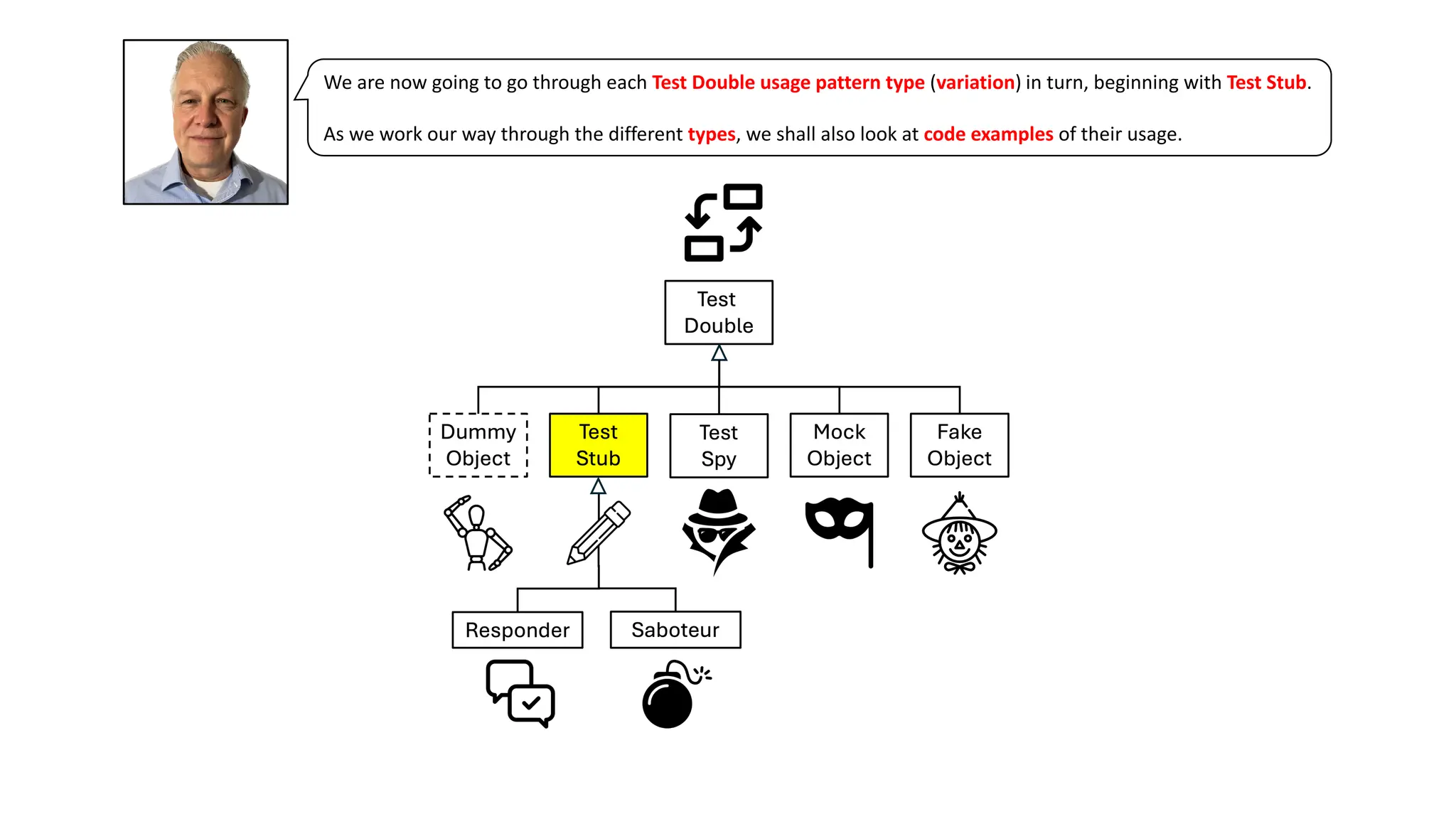 We are now going to go through each Test Double usage pattern type (variation) in turn, beginning with Test Stub.
As we work our way through the different types, we shall also look at code examples of their usage.
 