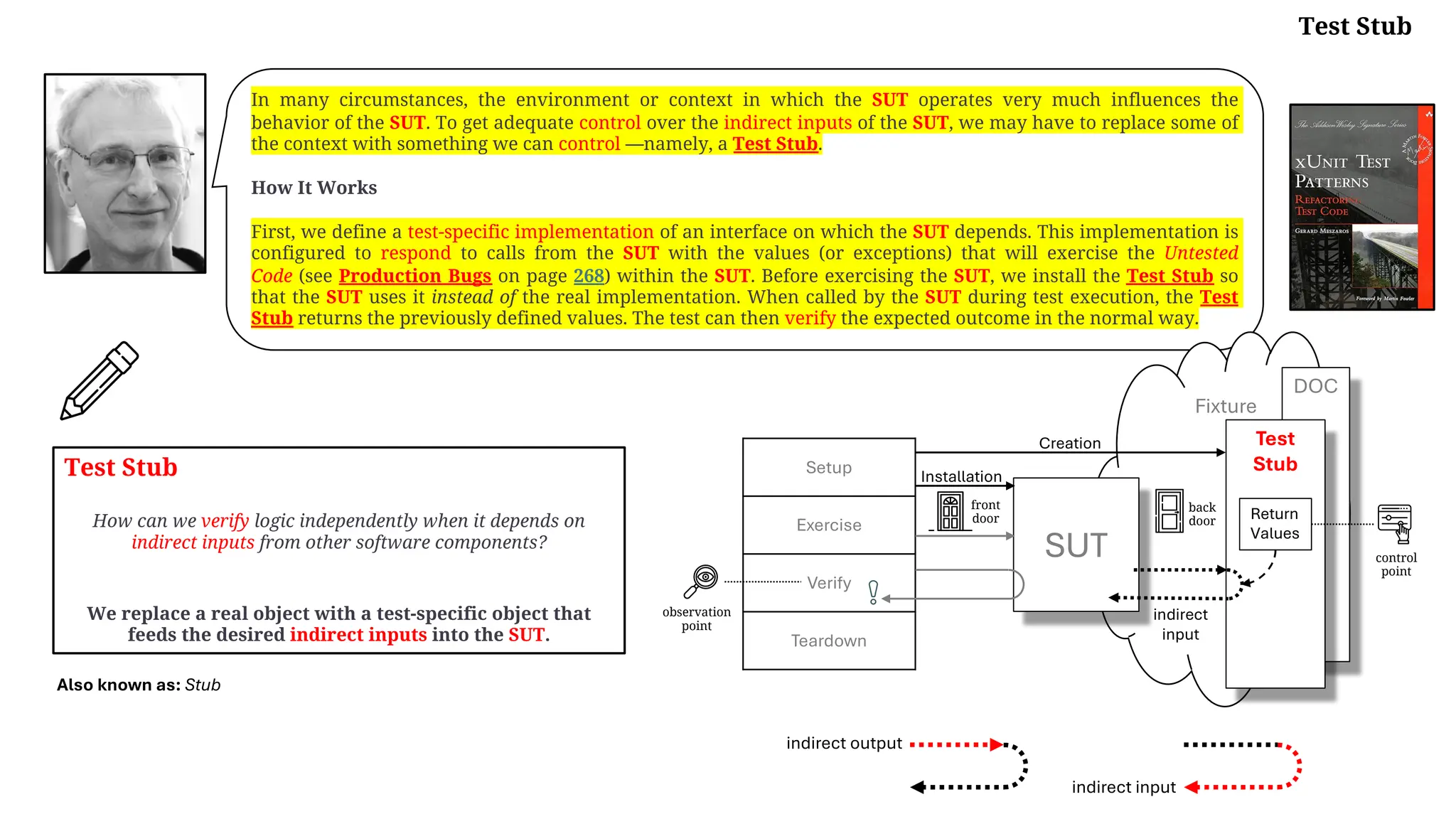 In many circumstances, the environment or context in which the SUT operates very much influences the
behavior of the SUT. To get adequate control over the indirect inputs of the SUT, we may have to replace some of
the context with something we can control —namely, a Test Stub.
How It Works
First, we define a test-specific implementation of an interface on which the SUT depends. This implementation is
configured to respond to calls from the SUT with the values (or exceptions) that will exercise the Untested
Code (see Production Bugs on page 268) within the SUT. Before exercising the SUT, we install the Test Stub so
that the SUT uses it instead of the real implementation. When called by the SUT during test execution, the Test
Stub returns the previously defined values. The test can then verify the expected outcome in the normal way.
Fixture
DOC
Setup
Exercise
Verify
Teardown
SUT
Test
Stub
Test Stub
How can we verify logic independently when it depends on
indirect inputs from other software components?
We replace a real object with a test-specific object that
feeds the desired indirect inputs into the SUT.
Also known as: Stub
indirect
input
indirect output
indirect input
Test Stub
Return
Values
Installation
Creation
front
door
back
door
observation
point
control
point
 