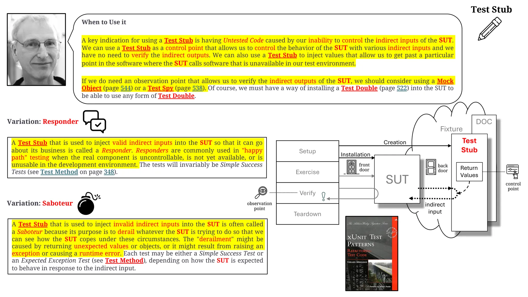 When to Use it
A key indication for using a Test Stub is having Untested Code caused by our inability to control the indirect inputs of the SUT.
We can use a Test Stub as a control point that allows us to control the behavior of the SUT with various indirect inputs and we
have no need to verify the indirect outputs. We can also use a Test Stub to inject values that allow us to get past a particular
point in the software where the SUT calls software that is unavailable in our test environment.
If we do need an observation point that allows us to verify the indirect outputs of the SUT, we should consider using a Mock
Object (page 544) or a Test Spy (page 538). Of course, we must have a way of installing a Test Double (page 522) into the SUT to
be able to use any form of Test Double.
Test Stub
A Test Stub that is used to inject invalid indirect inputs into the SUT is often called
a Saboteur because its purpose is to derail whatever the SUT is trying to do so that we
can see how the SUT copes under these circumstances. The "derailment" might be
caused by returning unexpected values or objects, or it might result from raising an
exception or causing a runtime error. Each test may be either a Simple Success Test or
an Expected Exception Test (see Test Method), depending on how the SUT is expected
to behave in response to the indirect input.
Fixture
DOC
Setup
Exercise
Verify
Teardown
SUT
Test
Stub
indirect
input
Return
Values
Installation
Creation
front
door
back
door
observation
point
control
point
A Test Stub that is used to inject valid indirect inputs into the SUT so that it can go
about its business is called a Responder. Responders are commonly used in "happy
path" testing when the real component is uncontrollable, is not yet available, or is
unusable in the development environment. The tests will invariably be Simple Success
Tests (see Test Method on page 348).
Variation: Responder
Variation: Saboteur
 