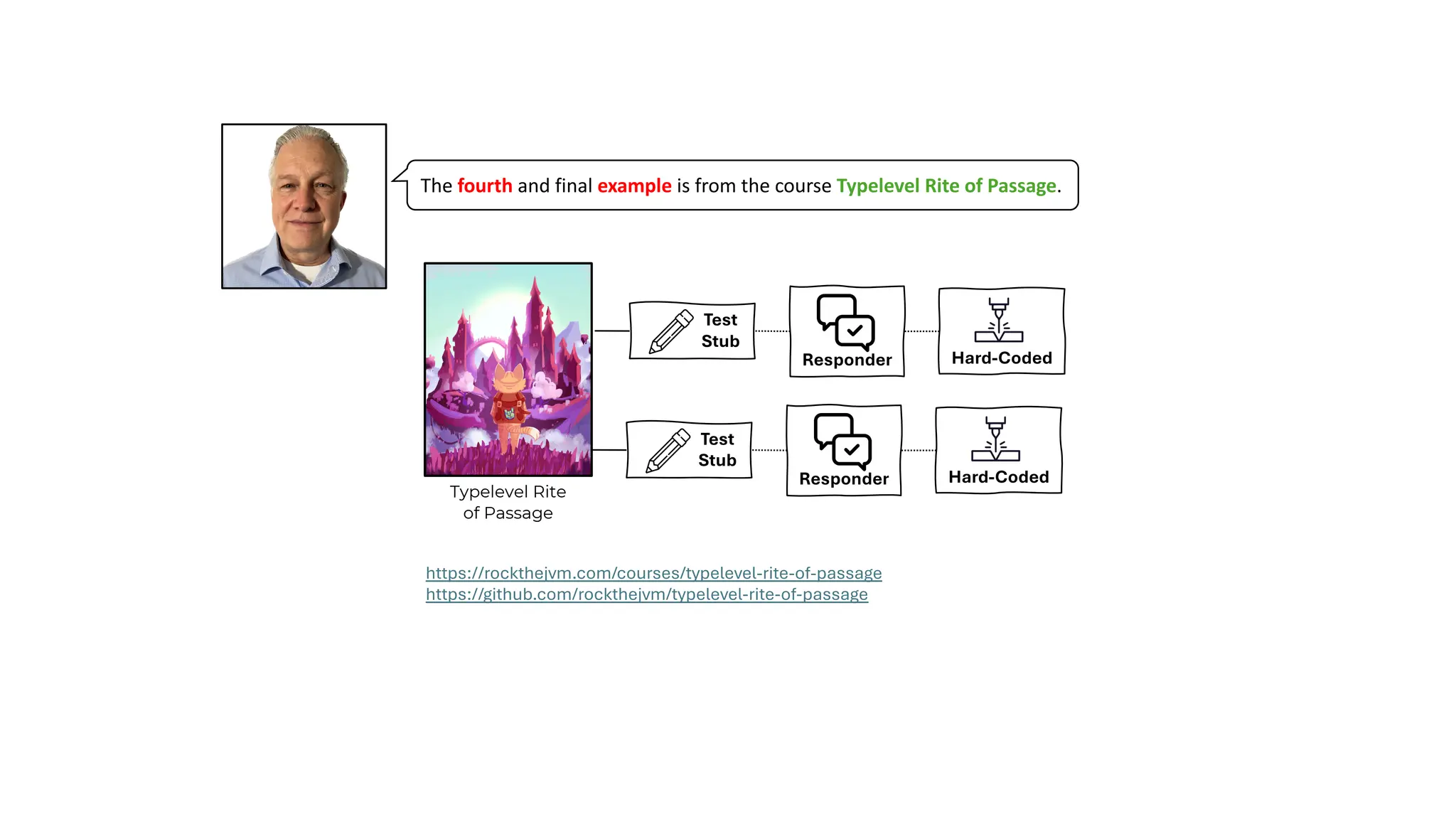 The fourth and final example is from the course Typelevel Rite of Passage.
Typelevel Rite
of Passage
Hard-Coded
Test
Stub
Responder
Hard-Coded
Test
Stub
Responder
https://rockthejvm.com/courses/typelevel-rite-of-passage
https://github.com/rockthejvm/typelevel-rite-of-passage
 