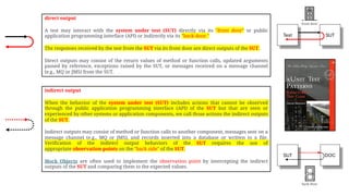 indirect output
When the behavior of the system under test (SUT) includes actions that cannot be observed
through the public application programming interface (API) of the SUT but that are seen or
experienced by other systems or application components, we call those actions the indirect outputs
of the SUT.
Indirect outputs may consist of method or function calls to another component, messages sent on a
message channel (e.g., MQ or JMS), and records inserted into a database or written to a file.
Verification of the indirect output behaviors of the SUT requires the use of
appropriate observation points on the "back side" of the SUT.
Mock Objects are often used to implement the observation point by intercepting the indirect
outputs of the SUT and comparing them to the expected values.
direct output
A test may interact with the system under test (SUT) directly via its "front door" or public
application programming interface (API) or indirectly via its "back door."
The responses received by the test from the SUT via its front door are direct outputs of the SUT.
Direct outputs may consist of the return values of method or function calls, updated arguments
passed by reference, exceptions raised by the SUT, or messages received on a message channel
(e.g., MQ or JMS) from the SUT.
SUT
Test
DOC
SUT
front door
back door
 