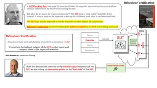 Behaviour Verification
Behaviour Verification
How do we make tests self-checking when there is no state to verify?
We capture the indirect outputs of the SUT as they occur and
compare them to the expected behavior.
A Self-Checking Test (see page 26) must verify that the expected outcome has occurred without
manual intervention by whoever is running the test.
But what do we mean by "expected outcome"? The SUT may or may not be "stateful"; if it is
stateful, it may or may not be expected to end up in a different state after it has been exercised.
The SUT may also be expected to invoke methods on other objects or components.
Behavior Verification involves verifying the indirect outputs of the SUT as it is being exercised.
Also known as: Interaction Testing
Note that because we intend to verify indirect output behaviours of the
SUT, we are setting up observation points on the "back side" of the SUT.
Setup
Exercise
Verify
Teardown
Fixture
DOC
Setup
Exercise
Verify
Teardown
SUT
Exercise
B
A C
Behaviour
(Indirect
Outputs)
Verify
observation points
 