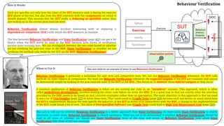 When to Use It
Behavior Verification is primarily a technique for unit tests and component tests. We can use Behavior Verification whenever the SUT calls
methods on other objects or components. We must use Behavior Verification whenever the expected outputs of the SUT are transient and cannot
be determined simply by looking at the post-exercise state of the SUT or the DOC. This forces us to monitor these indirect outputs as they occur.
A common application of Behavior Verification is when we are writing our code in an "outside-in" manner. This approach, which is often
called need-driven development, involves writing the client code before we write the DOC. It is a good way to find out exactly what the interface
provided by the DOC needs to be based on real, concrete examples rather than on speculation. The main objection to this approach is that we need
to use a lot of Test Doubles (page 522) to write these tests. That could result in Fragile Tests (page 239) because each test knows so much about how
the SUT is implemented. Because the tests specify the behavior of the SUT in terms of its interactions with the DOC, a change in the implementation
of the SUT could break a lot of tests. This kind of Overspecified Software (see Fragile Test) could lead to High Test Maintenance Cost (page 265).
The jury is still out on whether Behavior Verification is a better approach than State Verification. In most cases, State Verification is clearly
necessary; in some cases, Behavior Verification is clearly necessary. What has yet to be determined is whether Behavior Verification should be
used in all cases or whether we should use State Verification most of the time and resort to Behavior Verification only when State
Verification falls short of full test coverage.
How It Works
Each test specifies not only how the client of the SUT interacts with it during the exercise
SUT phase of the test, but also how the SUT interacts with the components on which it
should depend. This ensures that the SUT really is behaving as specified rather than
just ending up in the correct post-exercise state.
Behavior Verification almost always involves interacting with or replacing a
depended-on component (DOC) with which the SUT interacts at runtime.
The line between Behavior Verification and State Verification (page 462) can get a bit
blurry when the SUT stores its state in the DOC because both forms of verification
involve layer-crossing tests. We can distinguish between the two cases based on whether
we are verifying the post-test state in the DOC (State Verification) or whether we are
verifying the method calls made by the SUT on the DOC (Behavior Verification).
Setup
Exercise
Verify
Teardown
Setup
Exercise
Verify
Teardown
Fixture
DOC
Setup
Exercise
Verify
Teardown
SUT
Exercise
B
A C
Behaviour
(Indirect
Outputs)
Verify
Behaviour Verification
See next slide for an example of when to use Behaviour Verification
observation points
 