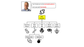 Let’s finally turn to the test double patterns.
Let’s start with Test Double.
 