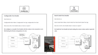 Configurable Hard-Coded
 