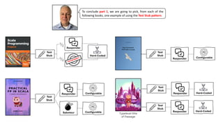 Configurable
Hard-Coded
Test
Stub
Responder
Saboteur
Test
Stub
Responder Configurable
Configurable Typelevel Rite
of Passage
Test
Stub
Responder
To conclude part 1, we are going to pick, from each of the
following books, one example of using the Test Stub pattern.
Hard-Coded
Test
Stub
Responder
Hard-Coded
Test
Stub
Responder
PSEUDO-OBJECT
!
1
2
!
1
2
 