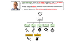 In xUnit Test Patterns, each of the test doubles highlighted in green is a test pattern,
while the ones highlighted in orange are variations of the Test Stub pattern.
Before we look at the patterns, we are going to familiarise ourselves with the following:
1. some essential terminology
2. two other test patterns - State Verification and Behaviour Verification.
 