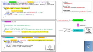 final class ProductRoutes[F[_]: Sync](repo: Repository[F]) extends Http4sDsl[F] {
implicit def decodeProduct: EntityDecoder[F, Product] = jsonOf
implicit def encodeProduct[A[_]: Applicative]: EntityEncoder[A, Product] = jsonEncoderOf
val routes: HttpRoutes[F] = HttpRoutes.of[F] {
case GET -> Root / "product" / UUIDVar(id) =>
for {
rows <- repo.loadProduct(id)
resp <- Product.fromDatabase(rows).fold(NotFound())(p => Ok(p))
} yield resp
case req @ PUT -> Root / "product" / UUIDVar(id) =>
…
}
}
class TestRepository[F[_]: Effect](data: Seq[Product]) extends Repository[F] {
override def loadProduct(id: ProductId): F[Seq[(ProductId, LanguageCode, ProductName)]] =
data.find(_.id === id) match {
case None => Seq.empty.pure[F]
case Some(p) =>
val ns = p.names.toNonEmptyList.toList.to[Seq]
ns.map(n => (p.id, n.lang, n.name)).pure[F]
}
…
}
trait Repository[F[_]] {
/**
* Load a product from the database repository.
*
* @param id The unique ID of the product.
* @return A list of database rows for a single product which you'll need to combine.
*/
def loadProduct(id: ProductId): F[Seq[(ProductId, LanguageCode, ProductName)]]
…
}
TestRepository
ProductRoutes
Repository
ProductRoutesTest SUT
Test Stub
• TestRepository
Control Point
• loadProduct function of TestRepository
Indirect Input
• sequence of tuples returned by loadProduct function
Test
Stub
Responder
Configurable
 
