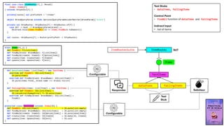 def dataItems(items: List[Item]) = new TestItems {
override def findAll: IO[List[Item]] =
IO.pure(items)
override def findBy(brand: BrandName): IO[List[Item]] =
IO.pure(items.find(_.brand.name === brand).toList)
}
def failingItems(items: List[Item]) = new TestItems {
override def findAll: IO[List[Item]] =
IO.raiseError(DummyError) *> IO.pure(items)
override def findBy(brand: BrandName): IO[List[Item]] =
findAll
}
protected class TestItems extends Items[IO] {
def findAll: IO[List[Item]] = IO.pure(List.empty)
def findBy(brand: BrandName): IO[List[Item]] = IO.pure(List.empty)
def findById(itemId: ItemId): IO[Option[Item]] = IO.pure(none[Item])
def create(item: CreateItem): IO[ItemId] = ID.make[IO, ItemId]
def update(item: UpdateItem): IO[Unit] = IO.unit
}
final case class ItemRoutes[F[_]: Monad](
items: Items[F]
) extends Http4sDsl[F] {
private[routes] val prefixPath = "/items"
object BrandQueryParam extends OptionalQueryParamDecoderMatcher[BrandParam]("brand")
private val httpRoutes: HttpRoutes[F] = HttpRoutes.of[F] {
case GET -> Root :? BrandQueryParam(brand) =>
Ok(brand.fold(items.findAll)(b => items.findBy(b.toDomain)))
}
val routes: HttpRoutes[F] = Router(prefixPath -> httpRoutes)
}
trait Items[F[_]] {
def findAll: F[List[Item]]
def findBy(brand: BrandName): F[List[Item]]
def findById(itemId: ItemId): F[Option[Item]]
def create(item: CreateItem): F[ItemId]
def update(item: UpdateItem): F[Unit]
}
TestItems
ItemRoutes
Items
ItemRoutesSuite SUT
dataItems failingItems
Test
Stub
Responder Saboteur
Test Stubs
• dataItems, failingItems
Control Point
• findAll function of dataItems and failingItems
Indirect Input
• list of items
Configurable
Configurable
 